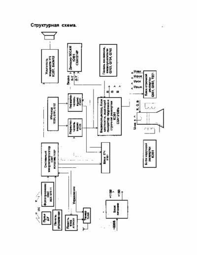 SONY KV2167MT I NEED KV2167MT SCHEMATICS THANKS
It\